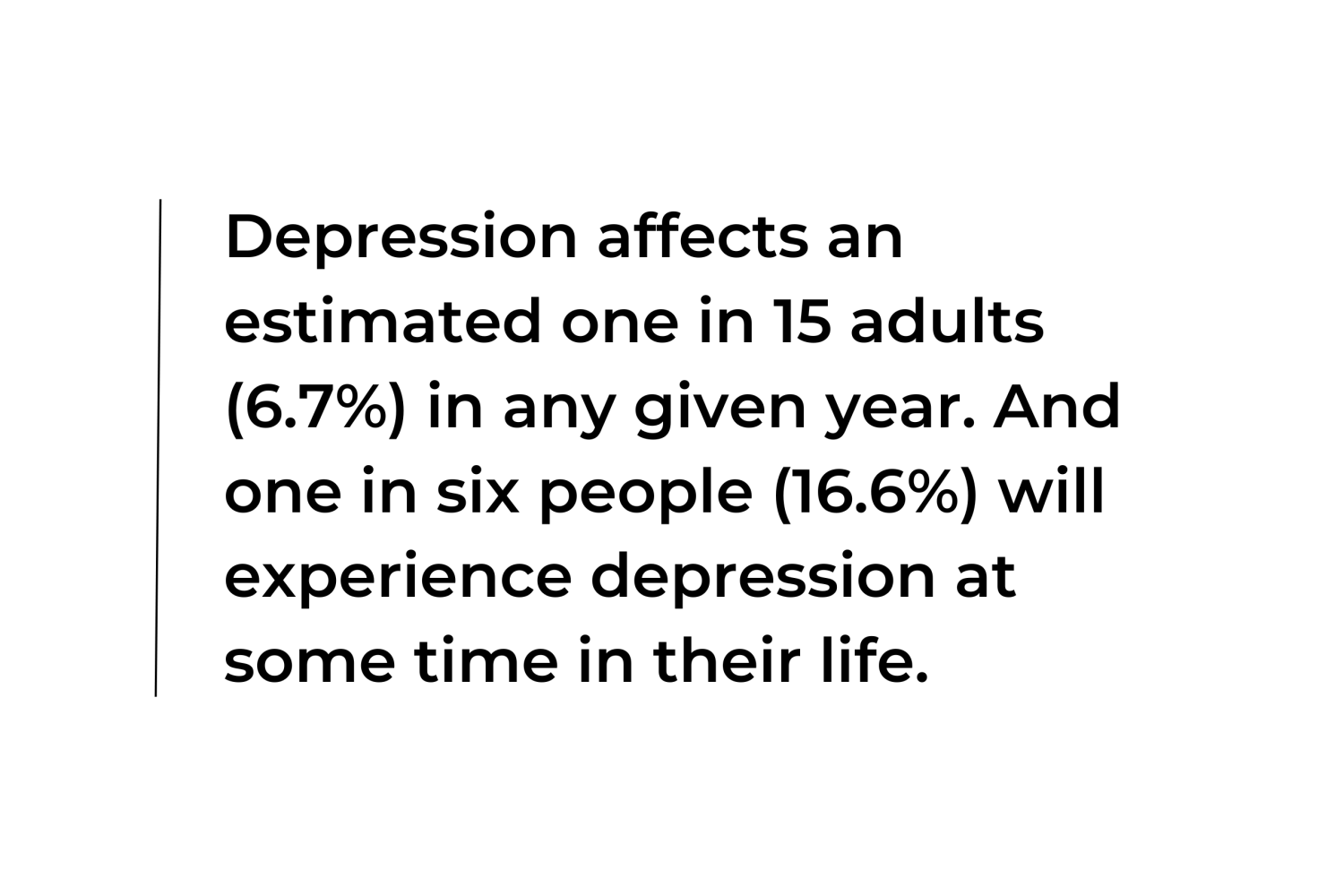 Depression affects an estimated one in 15 adults (6.7%) in any given year. And one in six people (16.6%) will experience depression at some time in their life.